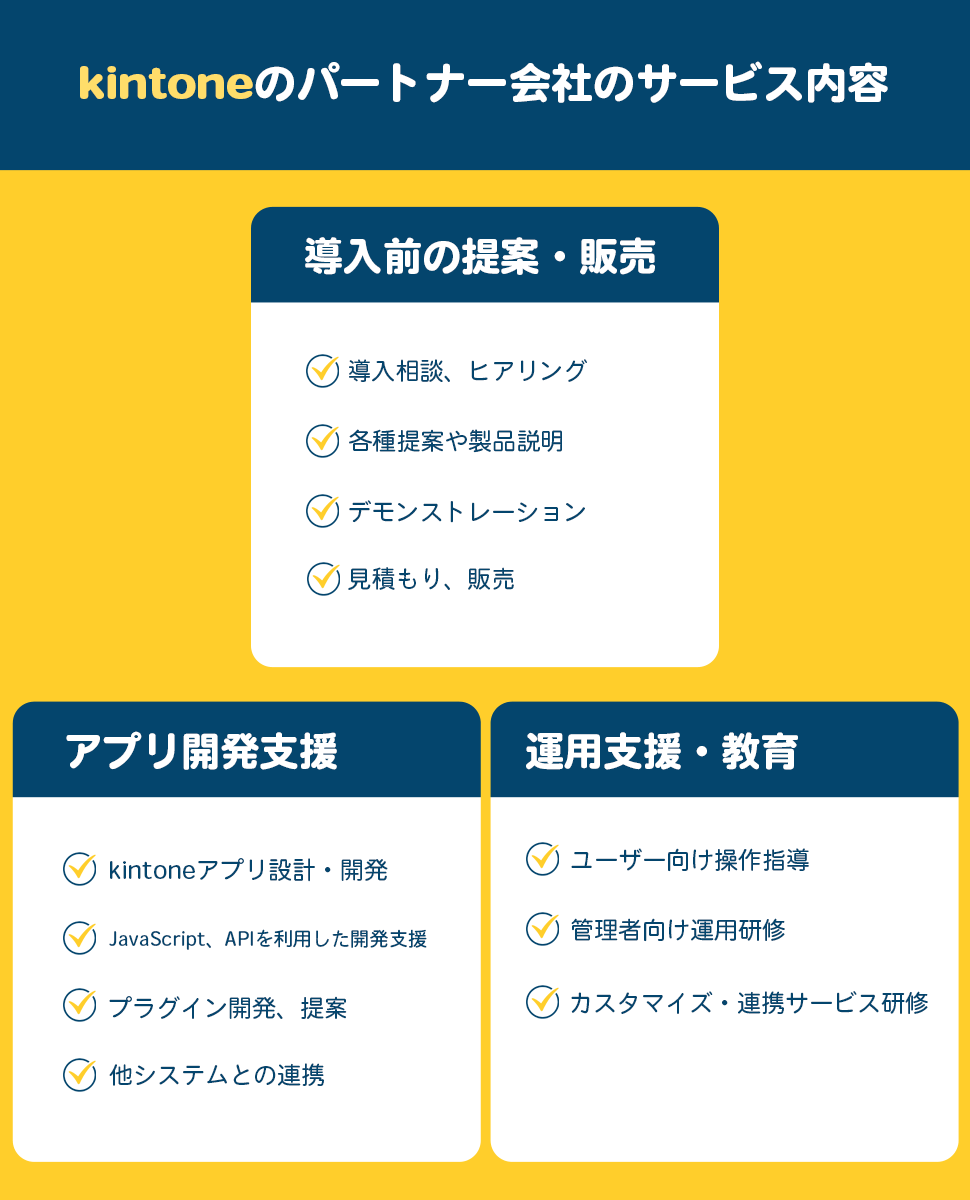 kintoneのパートナー会社のサービス内容